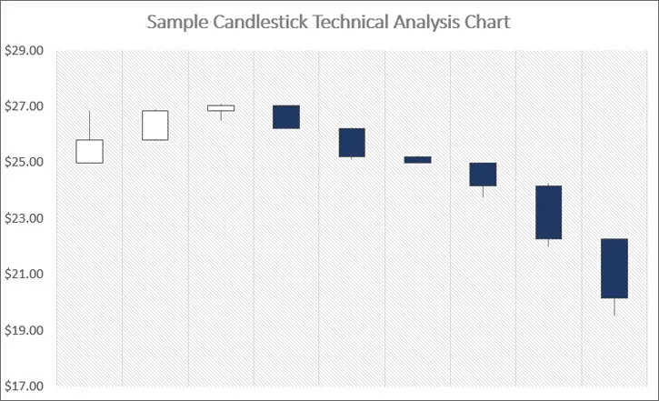 Technical Analysis Candle Stick Chart