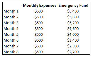 monthly expenses no debt