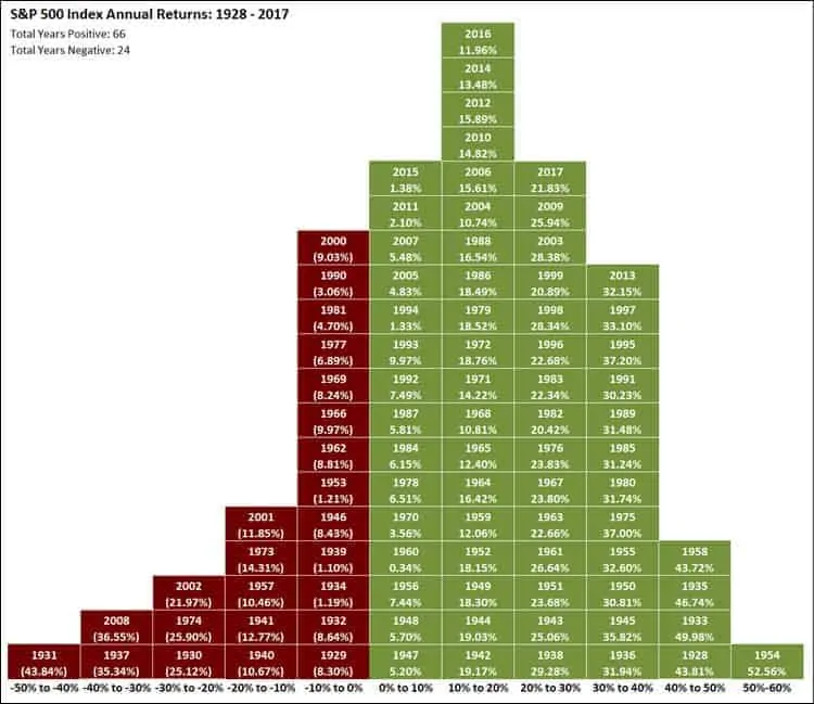 sp 500 annual returns chart