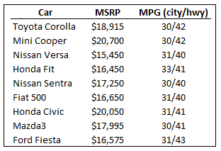 hybrid car stats