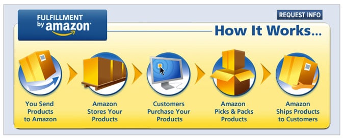 amazon fba