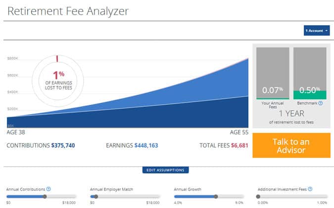 personal capital fee analyzer