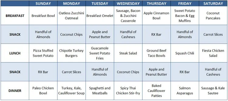 sample whole 30 meal plan