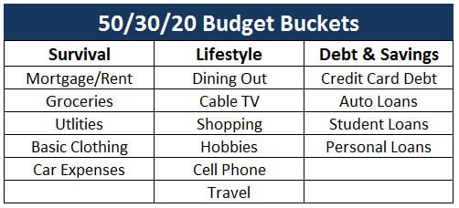 50/30/20 budget example categories