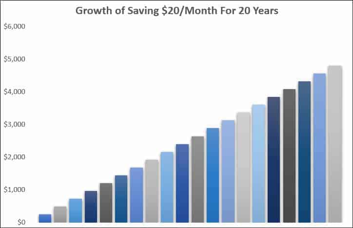 saving 20 month