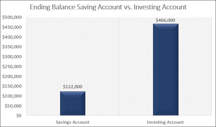 saving vs investing