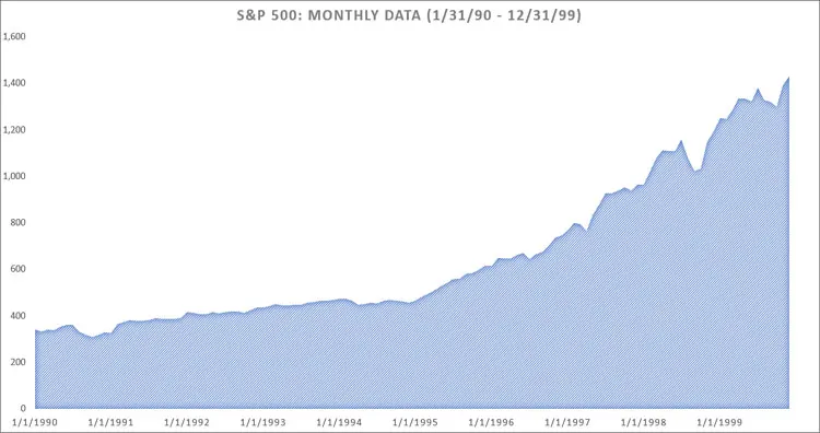 S&P 500 Returns 1-31-90 to 12-31-99