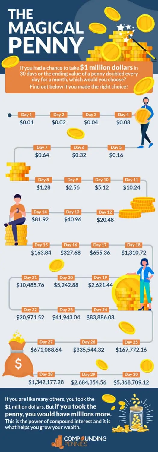 magical penny infographic