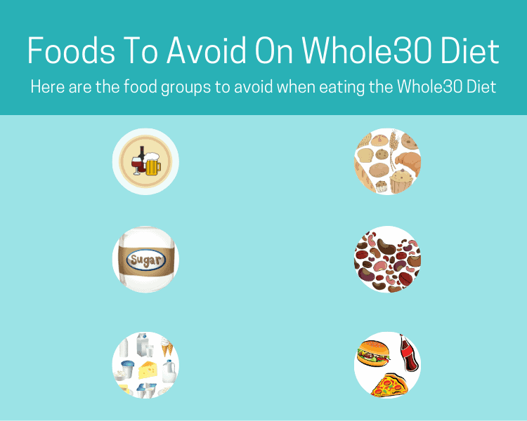 Foods To Avoid On Whole30 Diet